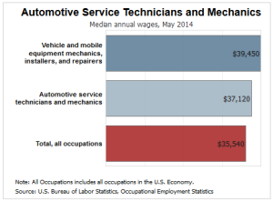 car-mechanic-salary-2014