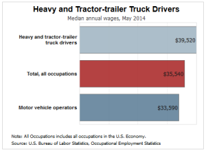 truck driver salary