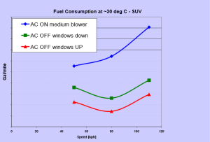 SUV fuel consumption 